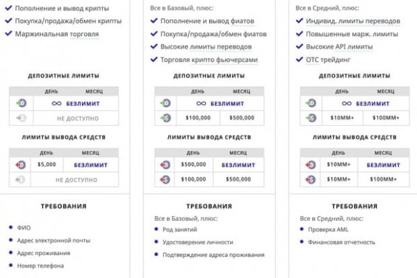 Как зайти на кракен тор