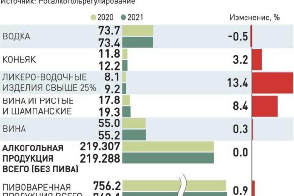 Блэкспрут зеркало кракен